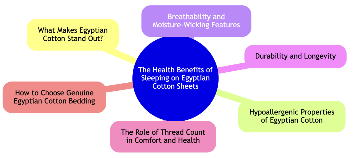 Egyptian cotton health.png