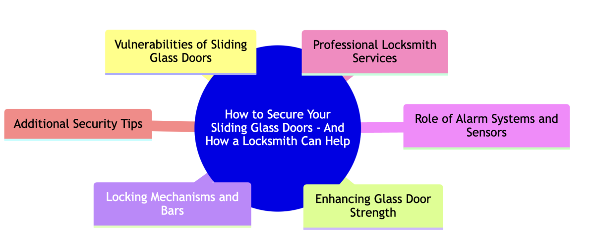 sliding glass door security