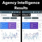 Agency Intelligence Marketing Results - 2 Clients