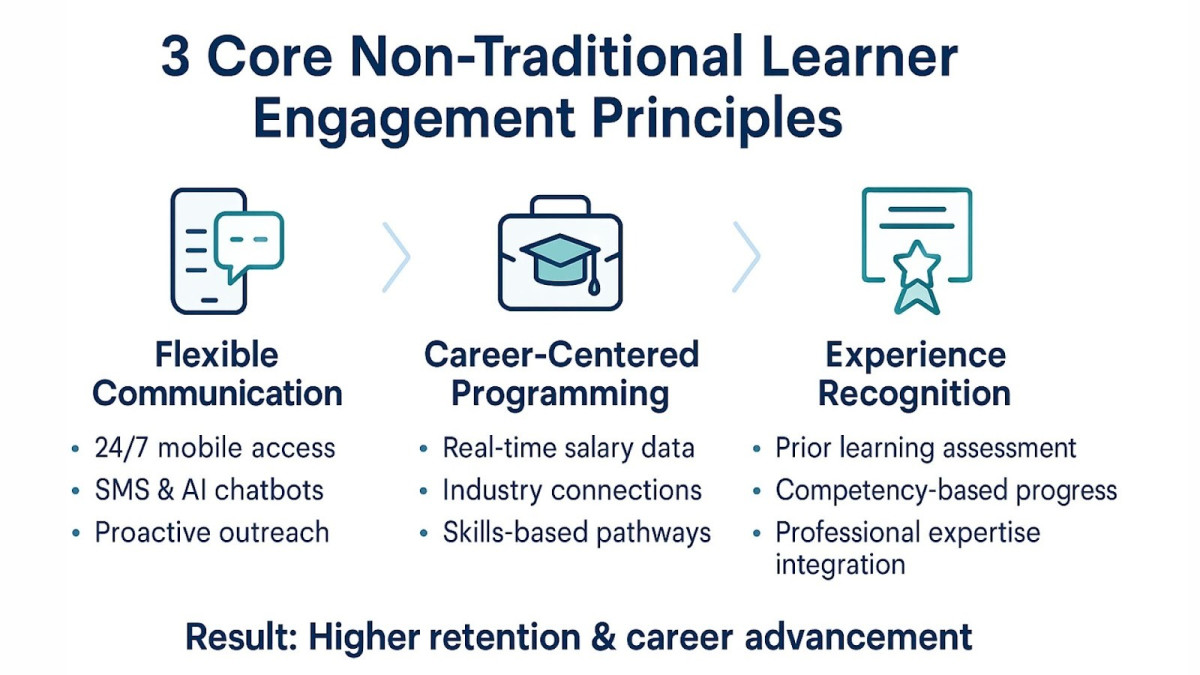 Non-Traditional Engagement Principles Infographic showing three core engagement principles for non-traditional student success and retention.