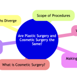 Plastic Surgery and Cosmetic Surgery .png