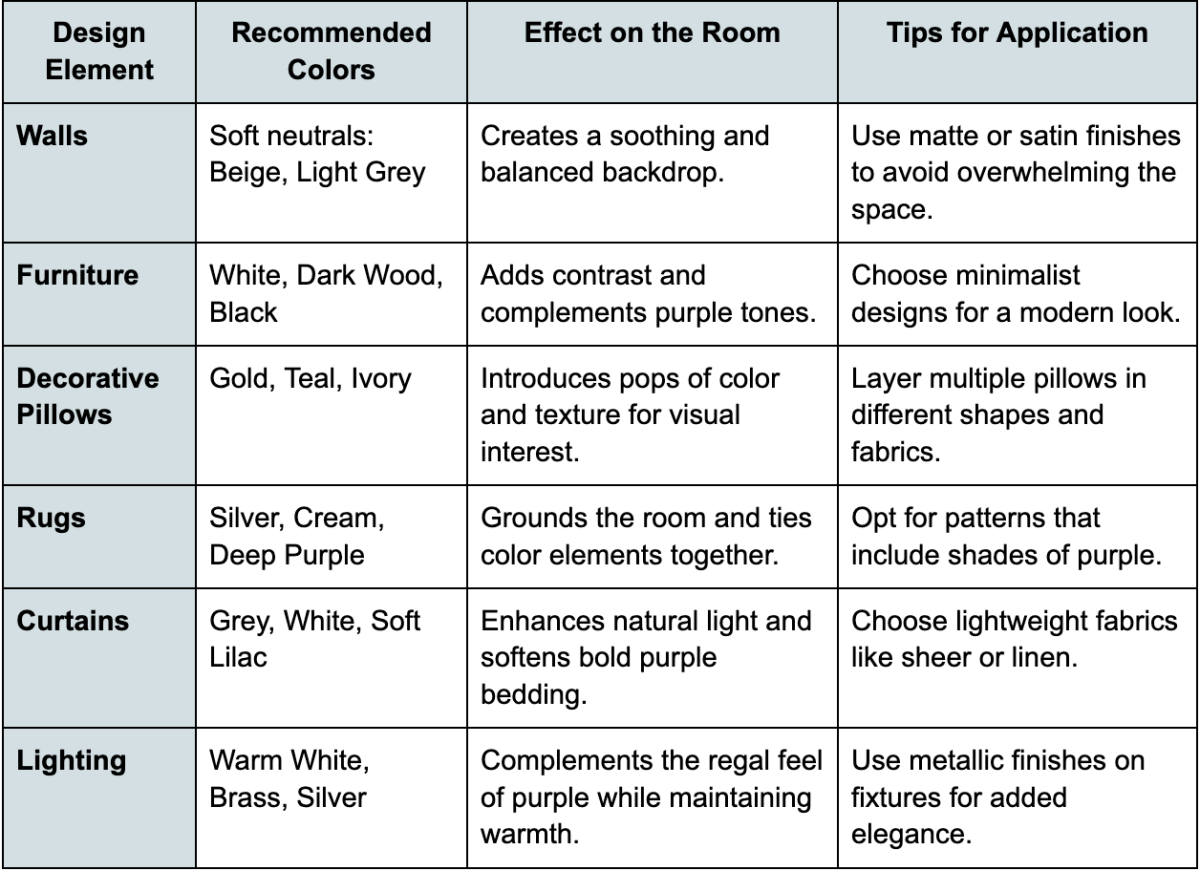 Purple Comforter Sets