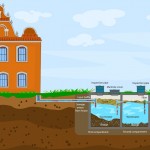 septic system and house.jpg