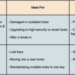 Lock Replacement vs. Rekeying Ocala.png