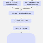 TitleSearchFlowchart.jpg