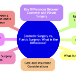 Cosmetic Surgery vs. Plastic Surgery.png