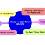 Deck Builder Seattle