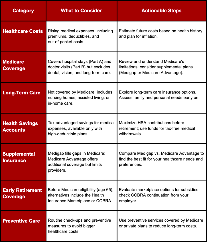 healthcare planning for retirement