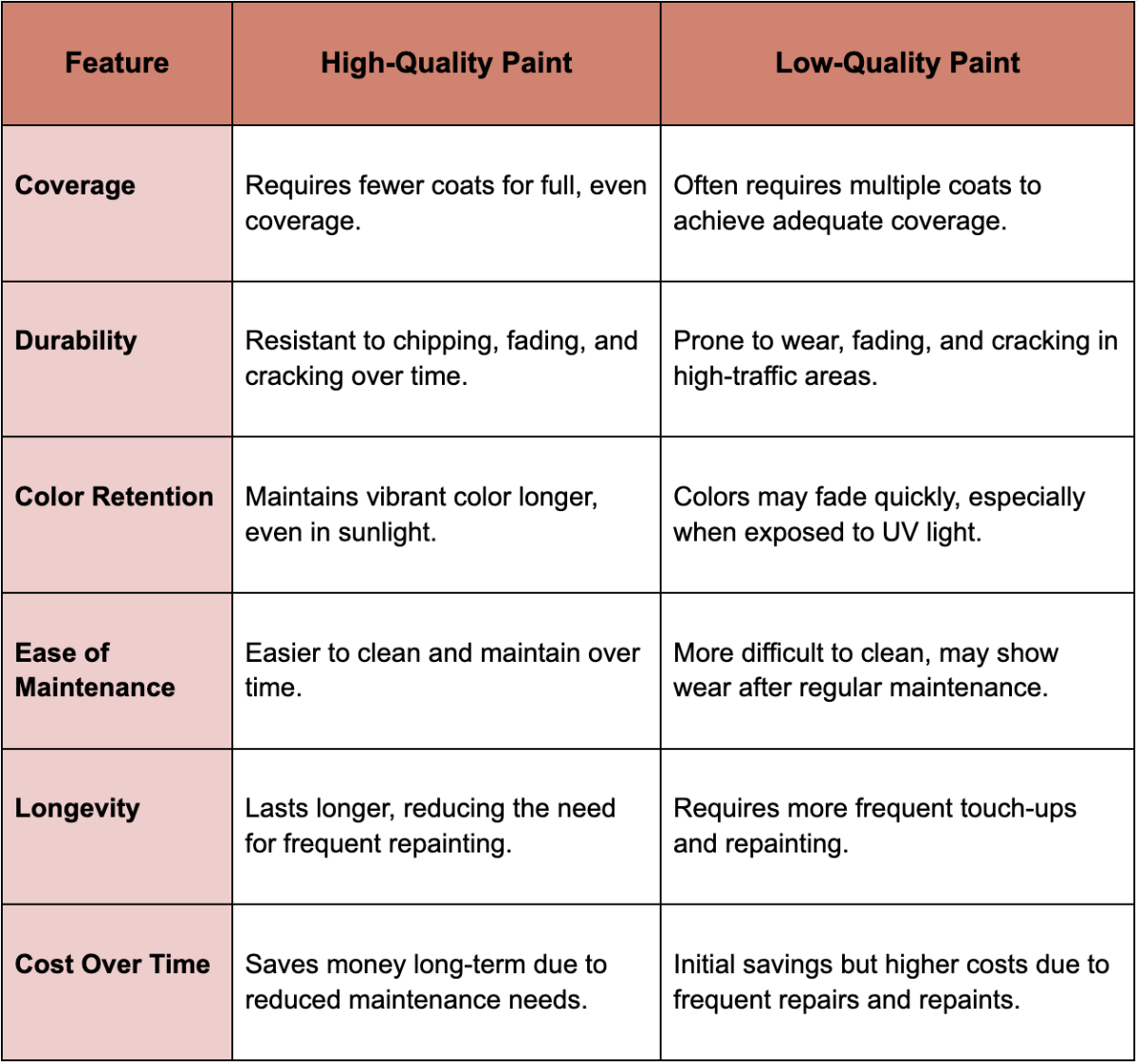 high-quality paint