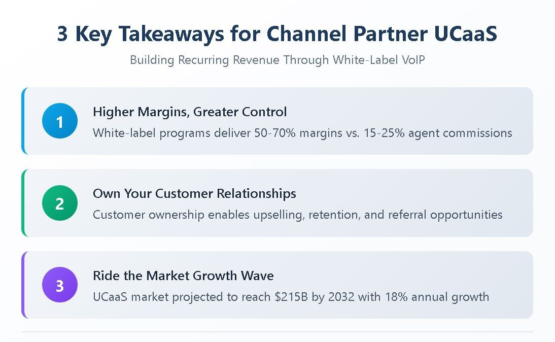 3 Key Takeaways for Channel Partner UCaaS Revenue Success Three key takeaways for channel partner UCaaS success: higher margins, customer ownership, and market growth opportunity.