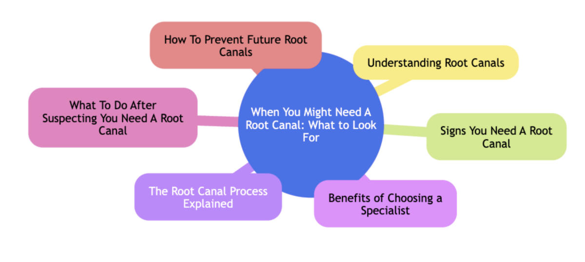 root canal nashville