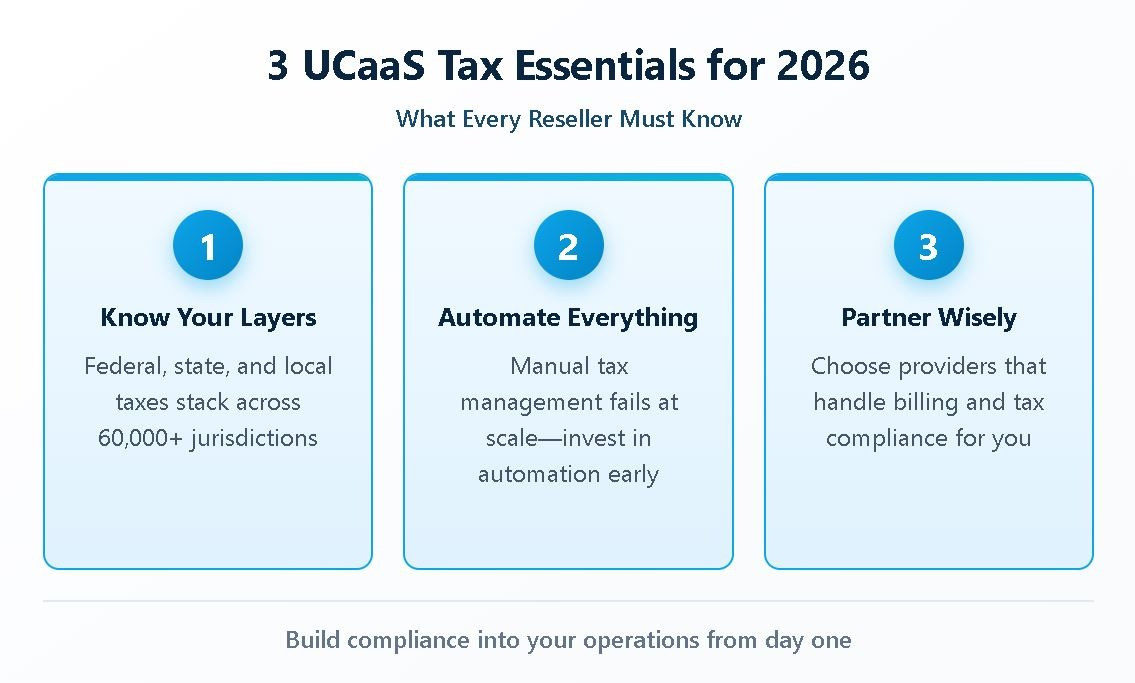 Three essential UCaaS reseller tax tips for 2026: know your tax layers, automate everything, and partner wisely.