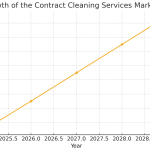 Cleaning service lake havasu city 1.png