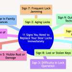 Replacing door locks mindmap.png