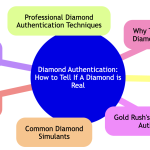 How to Tell If A Diamond is Real.png