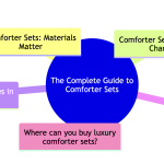 Comforter Sets 1.png