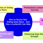 Locksmith sliding glass door.png