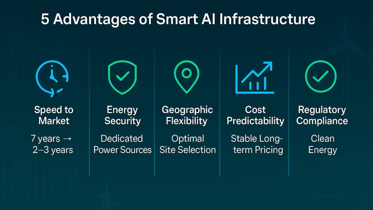 Infographic showing five advantages of smart AI data center power infrastructure solutions.