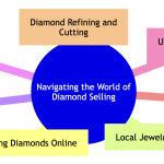 Diamond Selling Mind Map.png