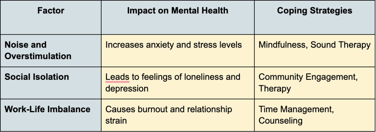 brooklyn psychologist table 