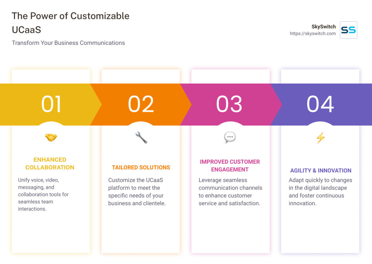 Infographic describing the key benefits of customizable UCaaS including enhanced collaboration, scalability, and tailored communication solutions. - Customizable UCaaS infographic pillar-4-steps