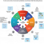 Online Marketing Method pie chart.png