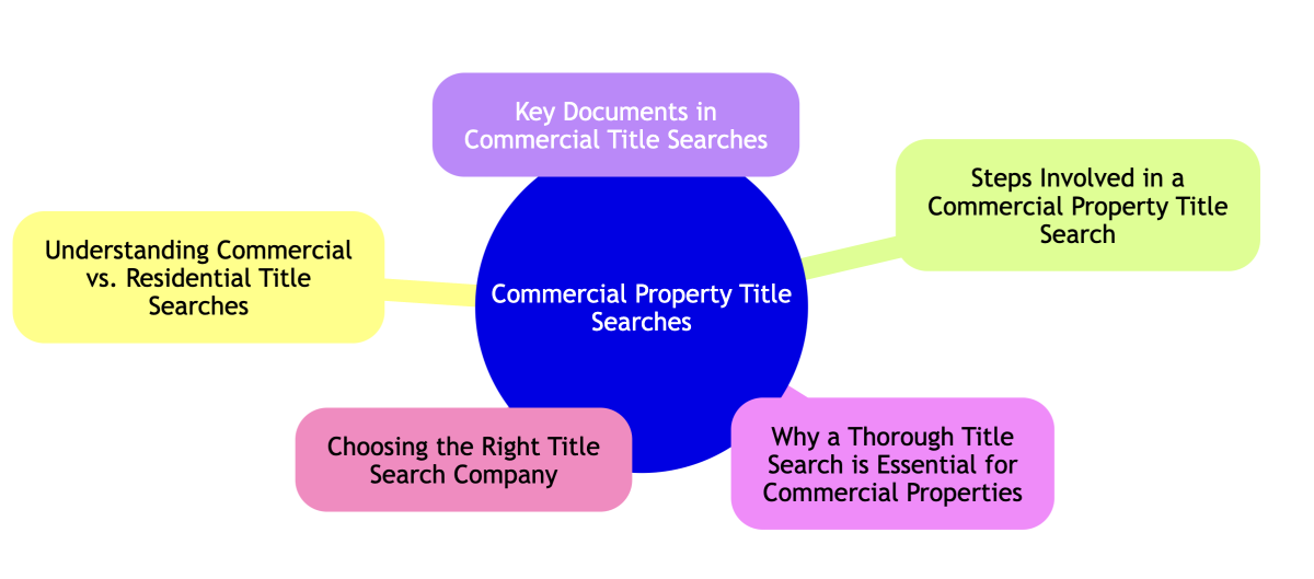 title search company