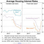 Interest Rate Rise RBA.jpg