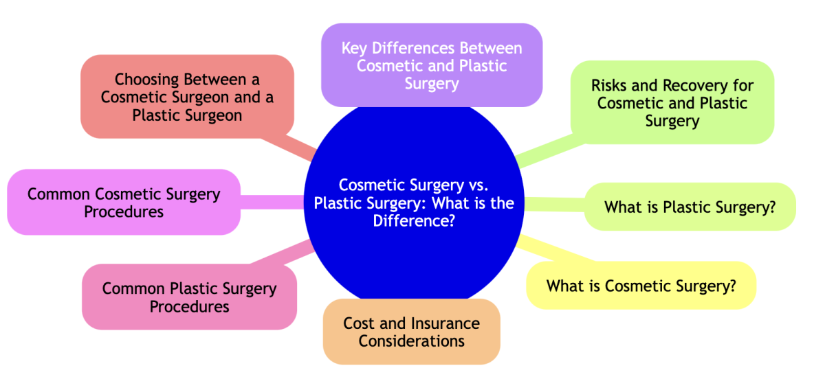 san antonio plastic surgery