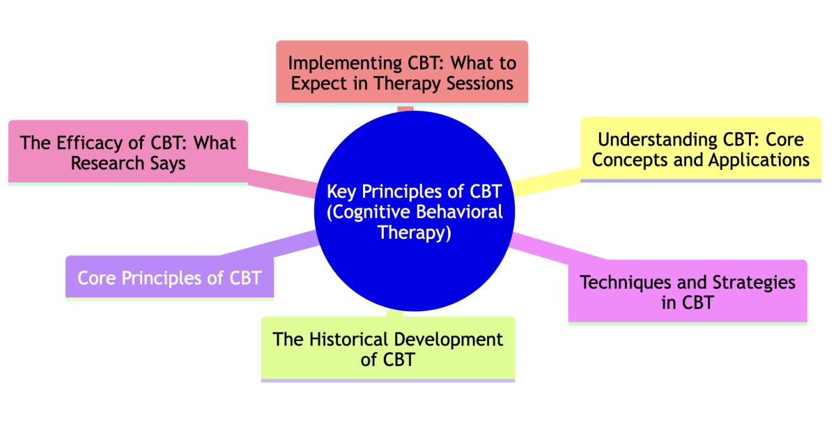 psychologist Brooklyn