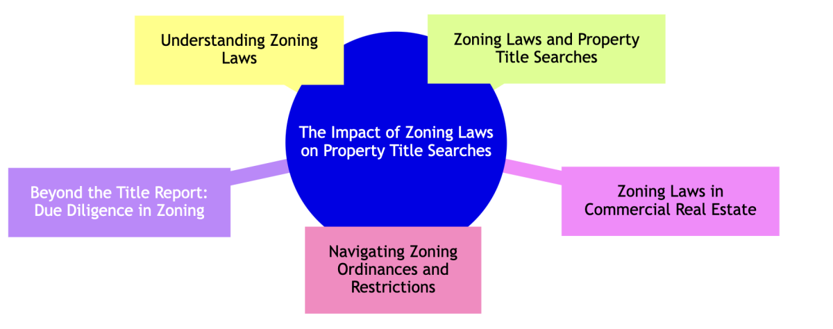 property title search