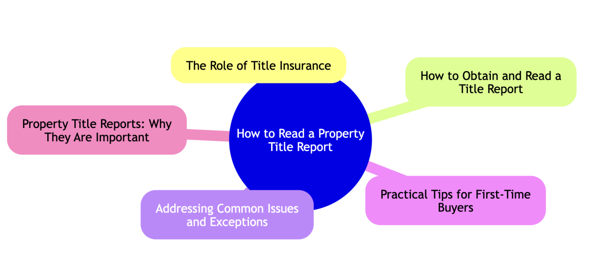 title search company