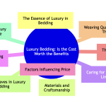 Luxury bedding worth the price?.png