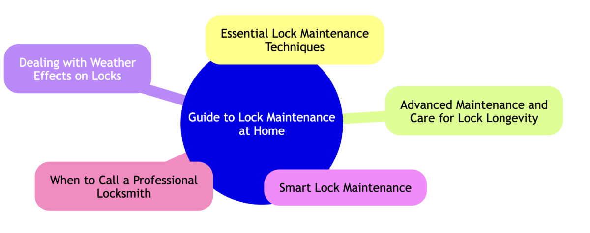 locksmith ocala