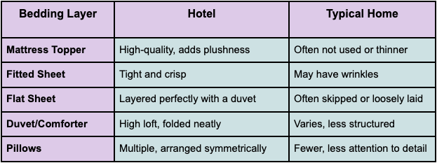 How to Make Bedding Crisp and Fluffy Like A High-End Hotel