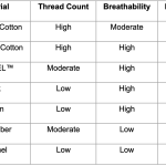 Luxury bedding comparison table