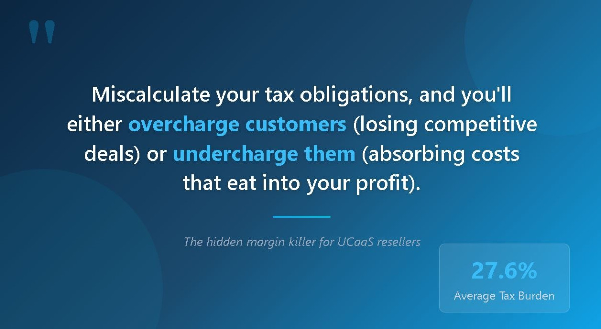 Quote highlighting the margin impact of miscalculating UCaaS tax obligations with 27.6% average tax burden statistic.