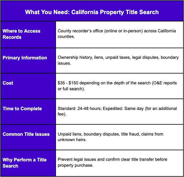 california title search