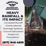 ARP-Heavy Rainfall & Its Impact.png