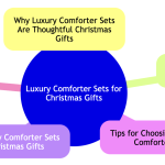 Luxury Comforter Sets for Christmas Gifts.png