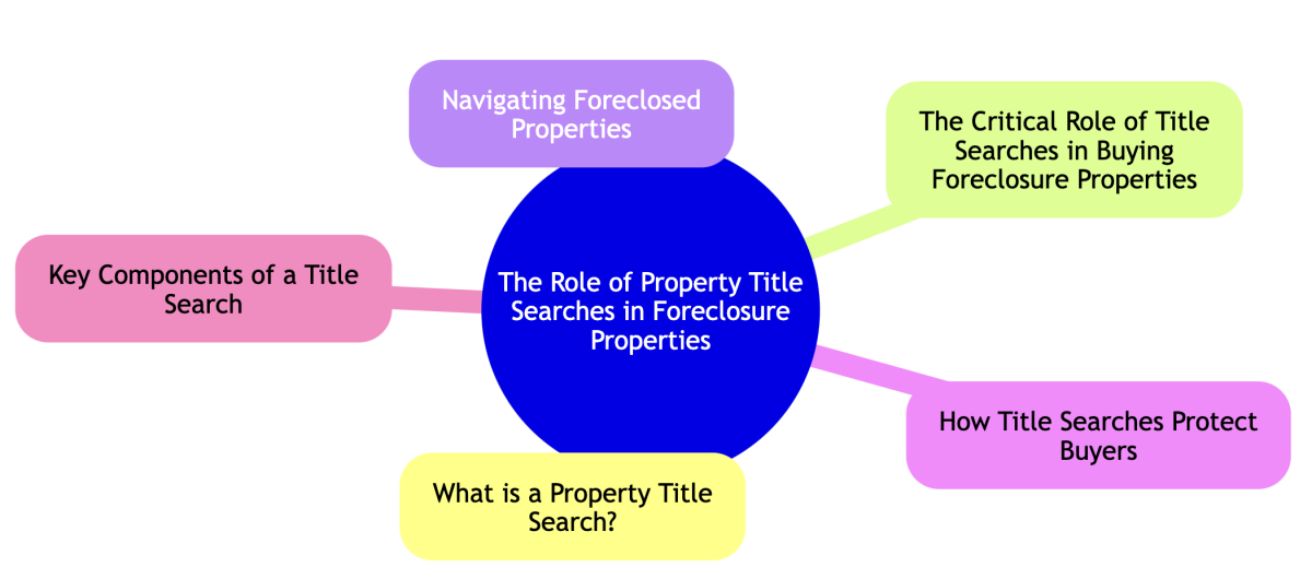 title search company