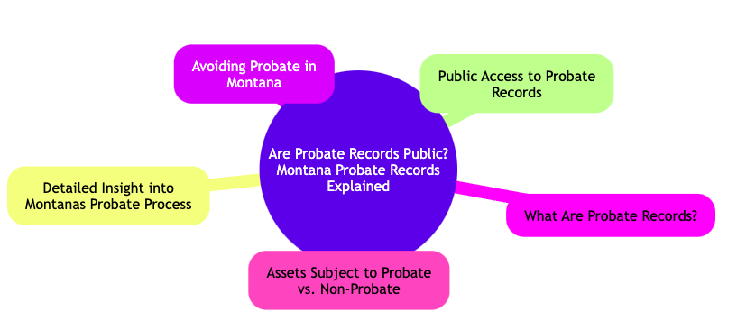 Montana probate attorney