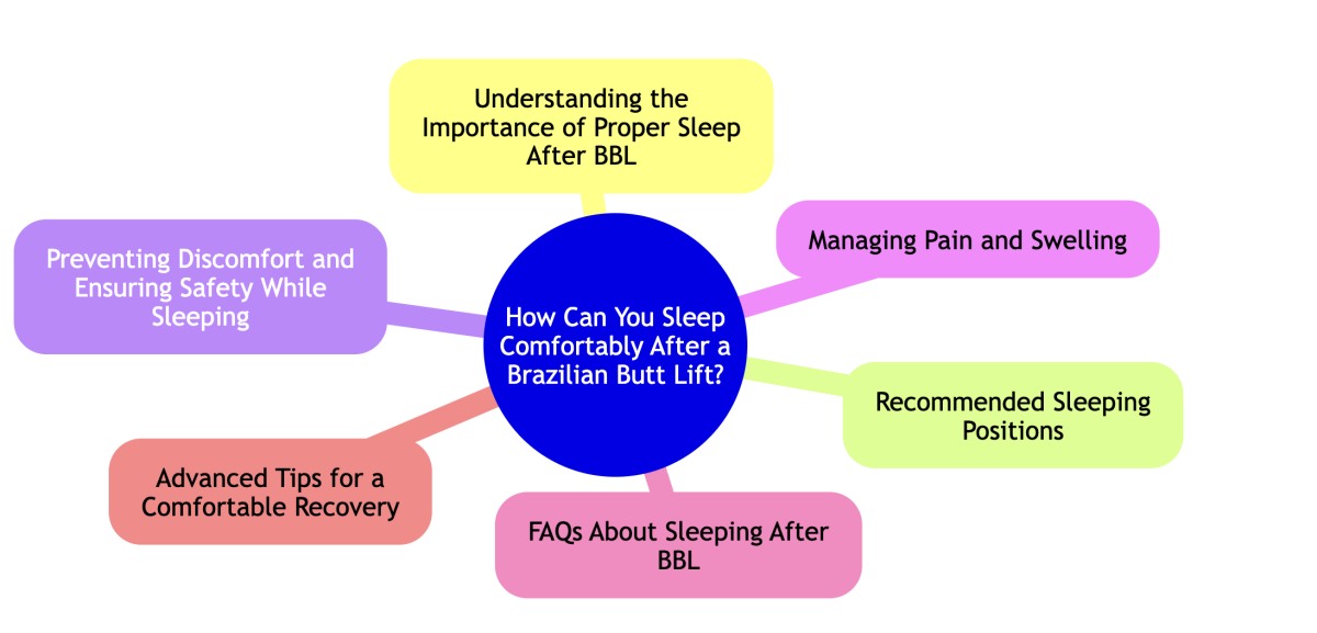 sleeping after brazilian butt lift