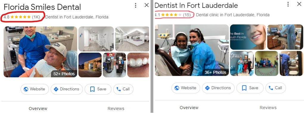 Dental Google Review Comparison