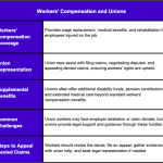 Unions and Workers Compensation lancaster PA