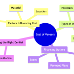 Cost of veneers.png