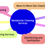 residential Cleaning in Lake Havasu City .jpg