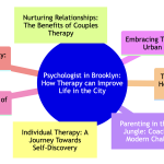 Phychologist in Brooklyn mind map.png