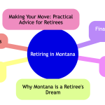 Estate planning montana