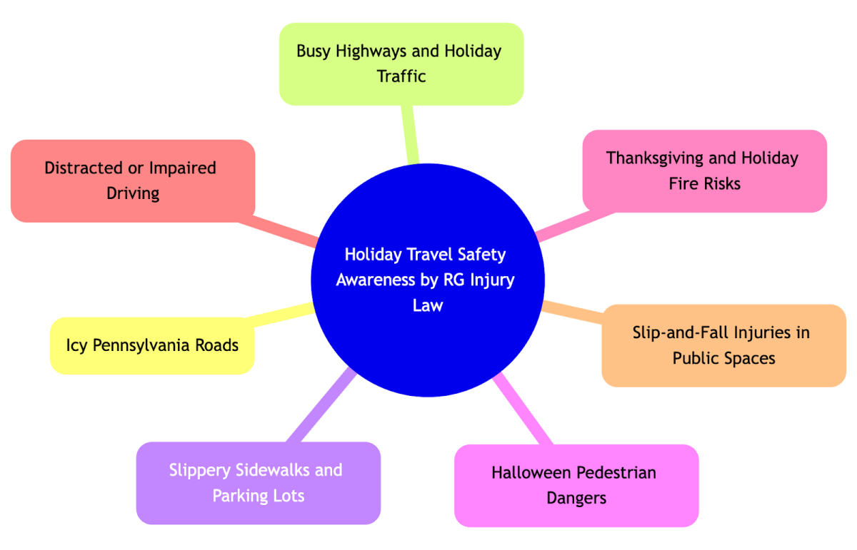 Rankin & Gregory, LLC (RG Injury Law)